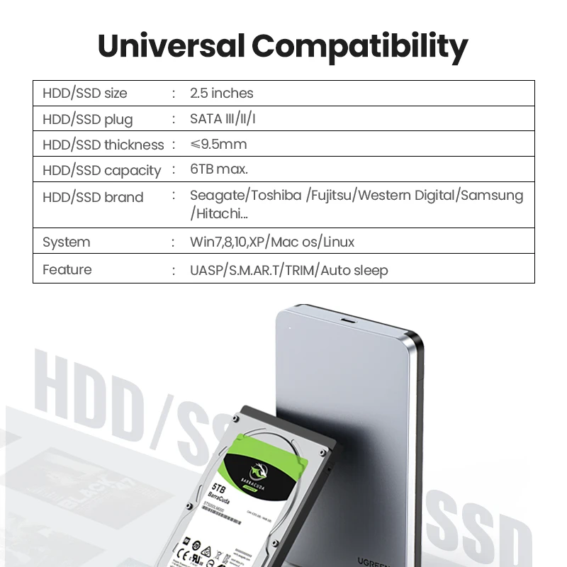 External Hard Drive Case Ugreen HDD Case USB C Hard Drive Enclosure for 2.5" SATA SSD HDD Aluminum USB C to SATA Adapter 3.1 Gen 2 Support UASP