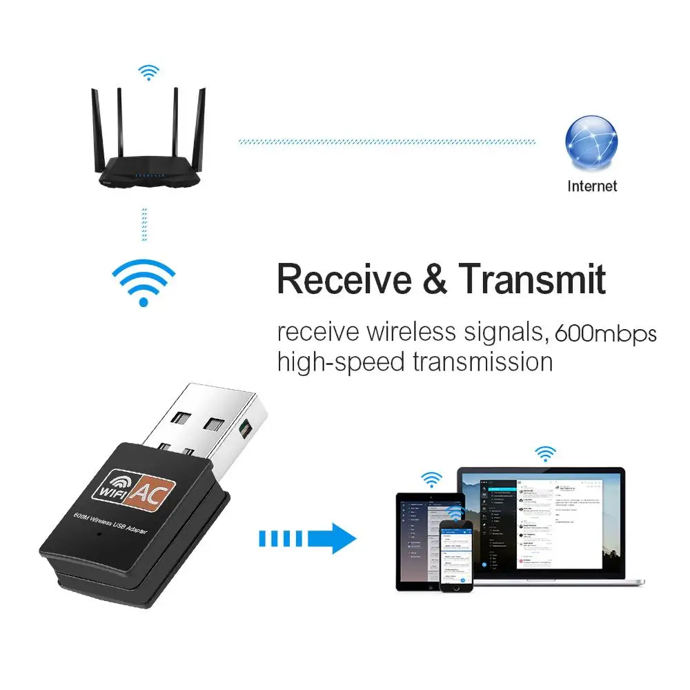 USB WiFi Adapter 2.4GHz 5GHz 600Mbps Antenna Dual Band 802.11b/n/g/ac Mini Wireless Computer Network Card Receiver | Компьютеры и офис