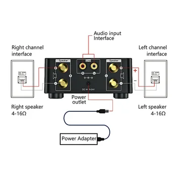 

HIFI Bluetooth 5.0 Digital Power Audio Amplifier Board 50WX2 Stereo AMP Amplificador Home Theater USB TF Card Player