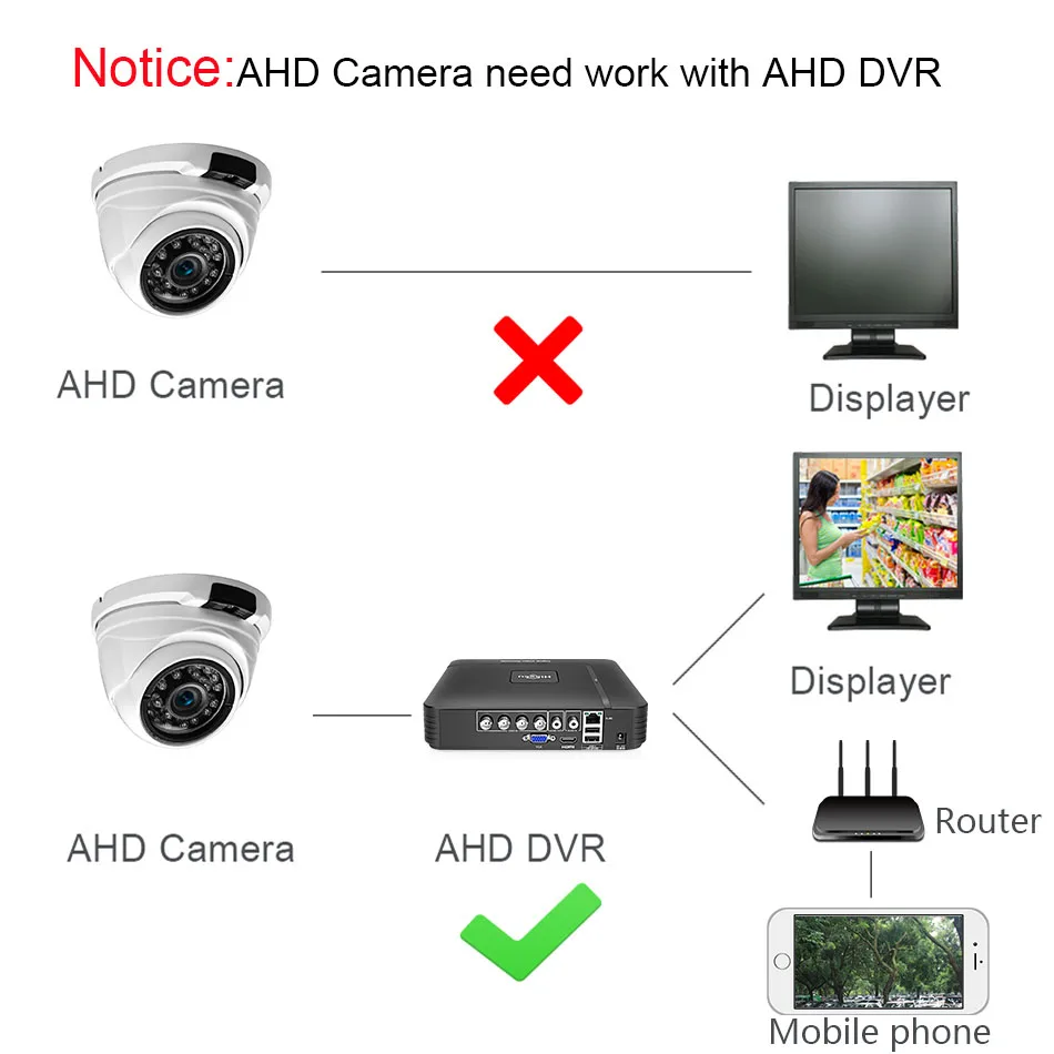 HD 1080P Камера Безопасности 2MP наблюдение AHD металлическая камера инфракрасная 20 м ночного видения Антивандальная cctv-камера Водонепроницаемая IP67