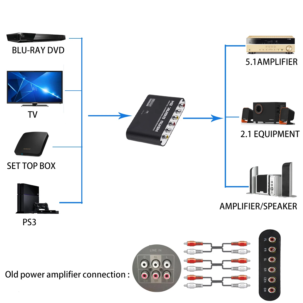 how to switch tv from analog to digital converter box how to switch tv from analog to digital converter box