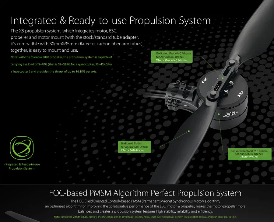 Hobbywing X8 FOC Integrated Power Propulsion System