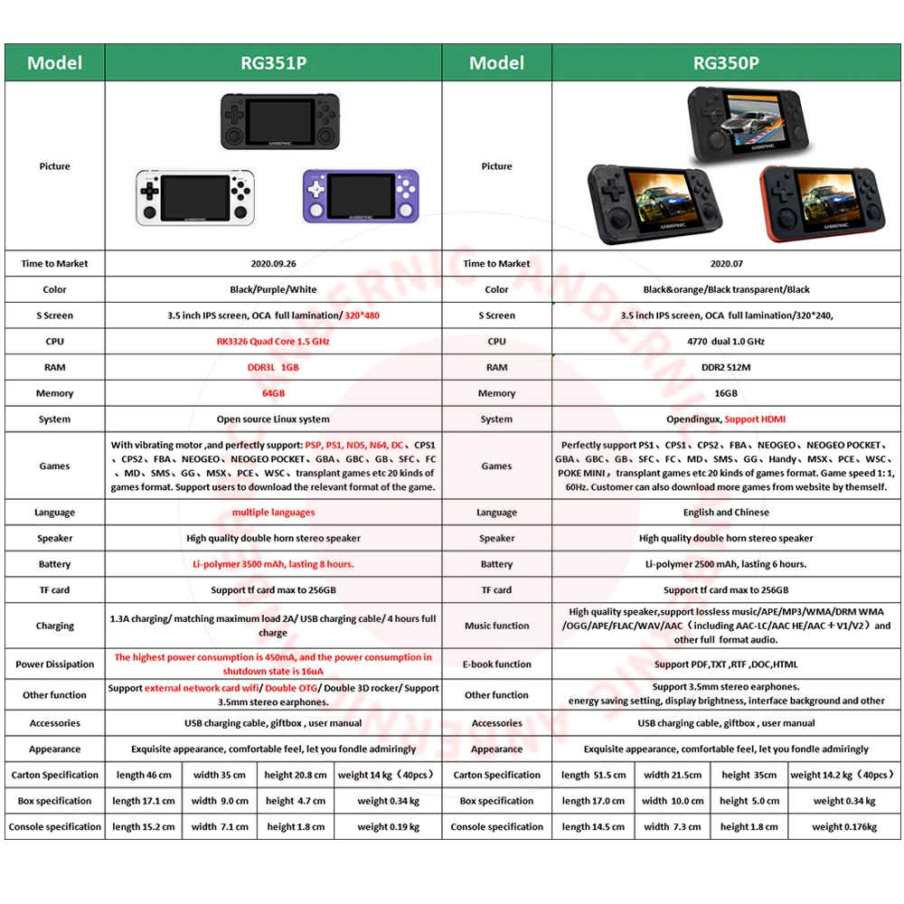 bolso rg280v handheld game console