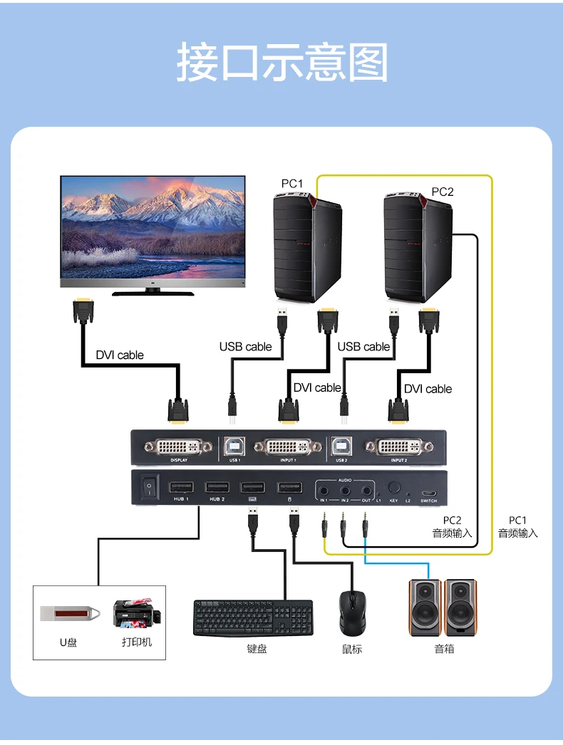 periféricos de computador