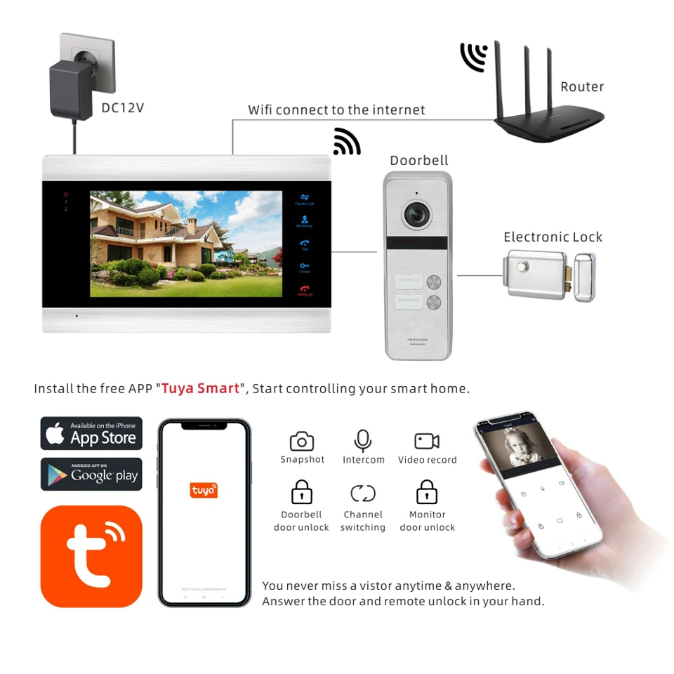 Tuya Smart App Дистанционное Управление IP видео-телефон двери Wi-Fi видео домофон 2-квартиры безопасности Система контроля доступа Водонепроницаемый серверный компьютером с экранным меню