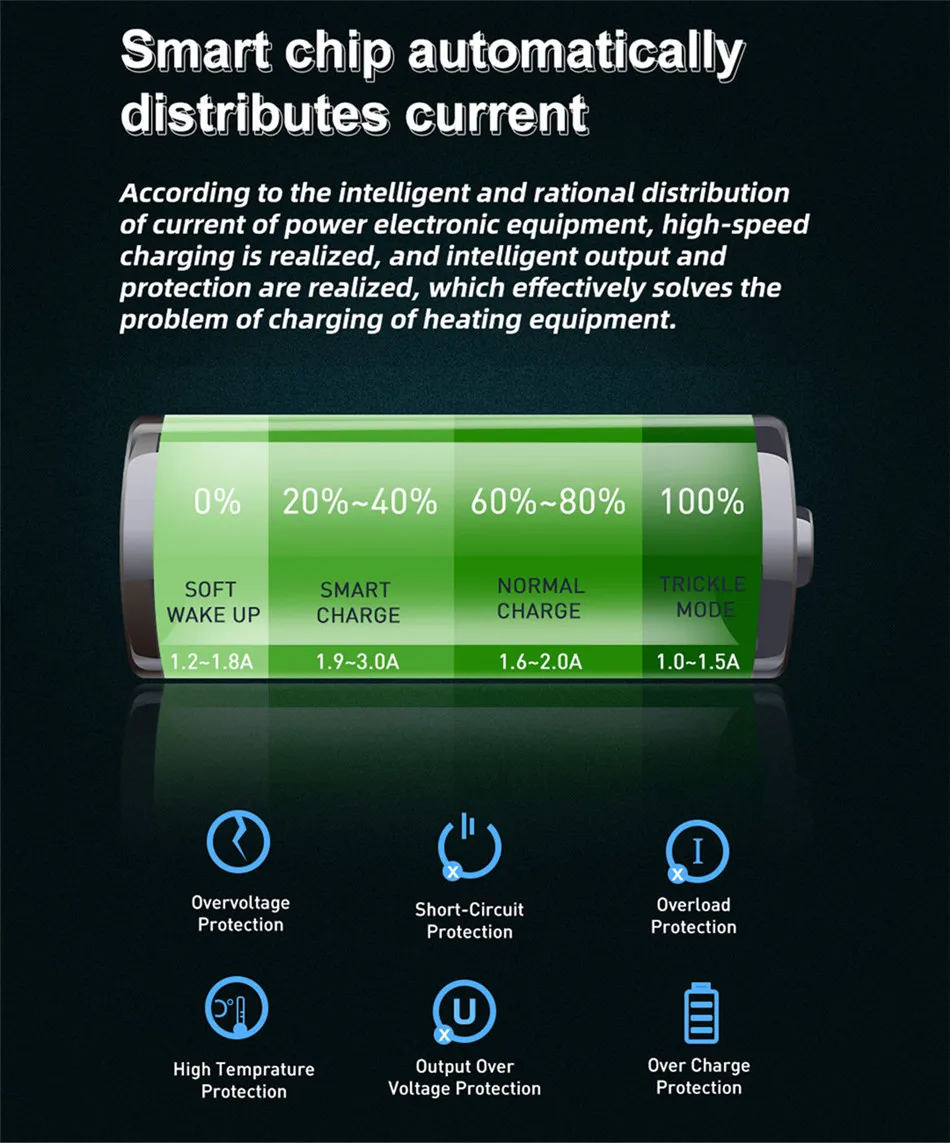 USLION Quick Charge 3,0 USB Автомобильное зарядное устройство для iPhone 11 Pro Max Xiaomi USB C Быстрая зарядка зарядное устройство для мобильного телефона s PD3.0+ QC3.0