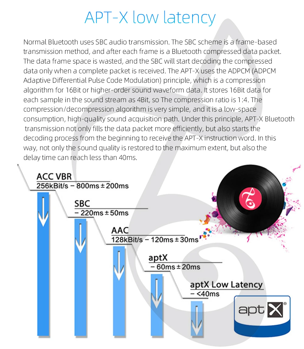 KGUSS BH1 Bluetooth 5,0 аудио HiFi усилитель декодер QCC3008 двухканальный CS8406 чип-преобразователь