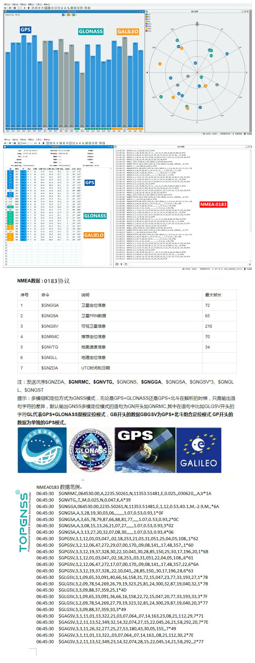GPS GLONASS GALILEO 三模描述
