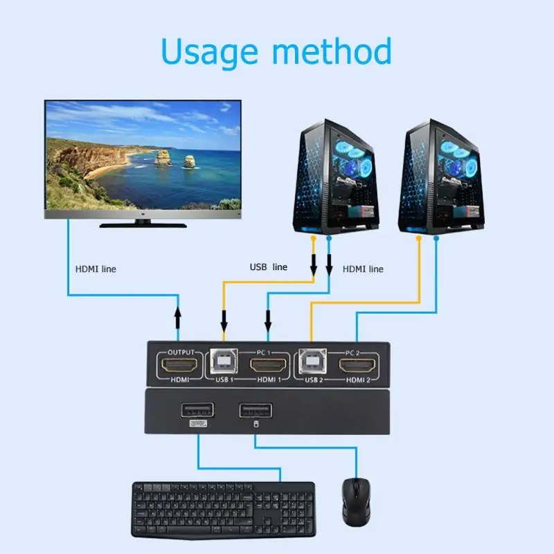 USB HDMI KVM переключатель 4K 30Hz видео дисплейный переключатель разветвитель для 2 ПК обмен клавиатурой мышь принтер клавиатура переключение