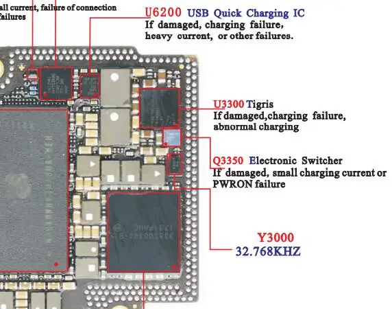 10pcs/lot SN2501A1 SN2501 U3300 63pin TIGRIS T1 charging charger