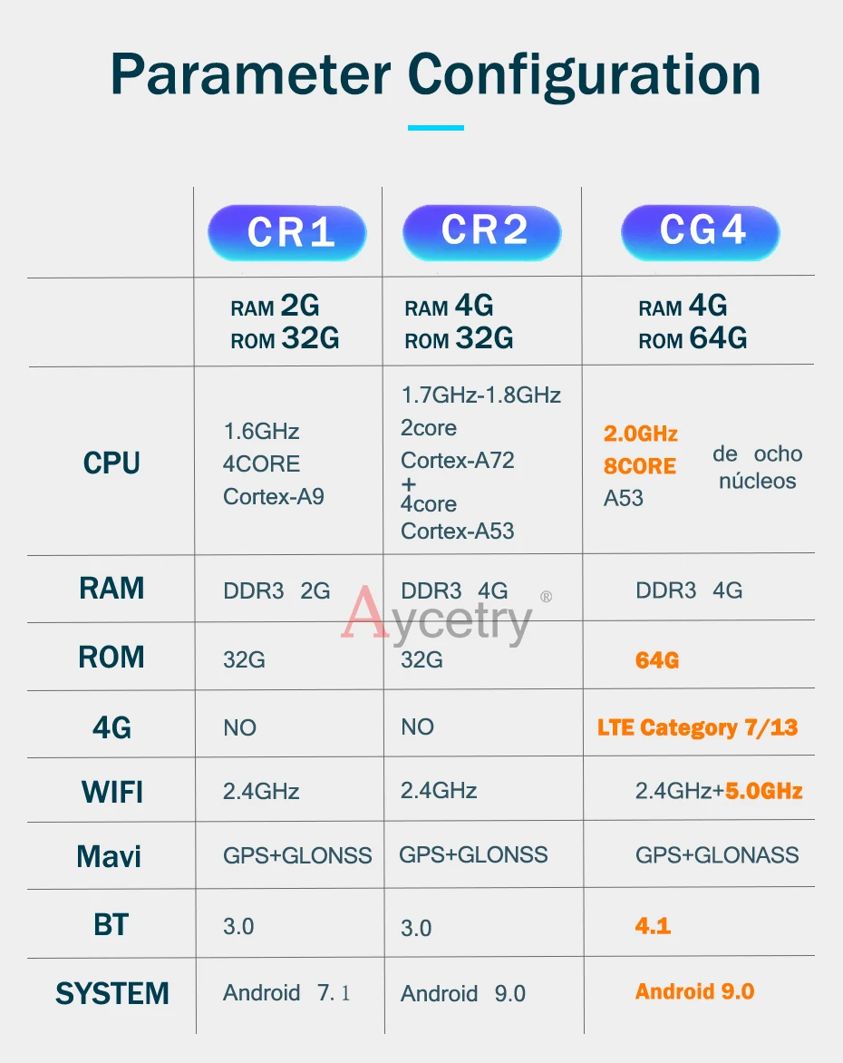 4G 64G Android 9,0/7,1 Авто радио gps для BMW F20/F21/F30/F31/F34/F32/F33/F36 НБТ система навигации ips экран без DVD плеера