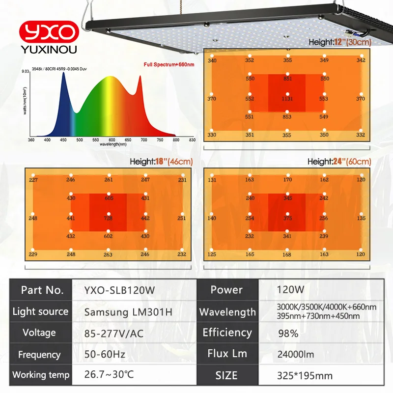 120W 240W LED Grow Light Board For Plants