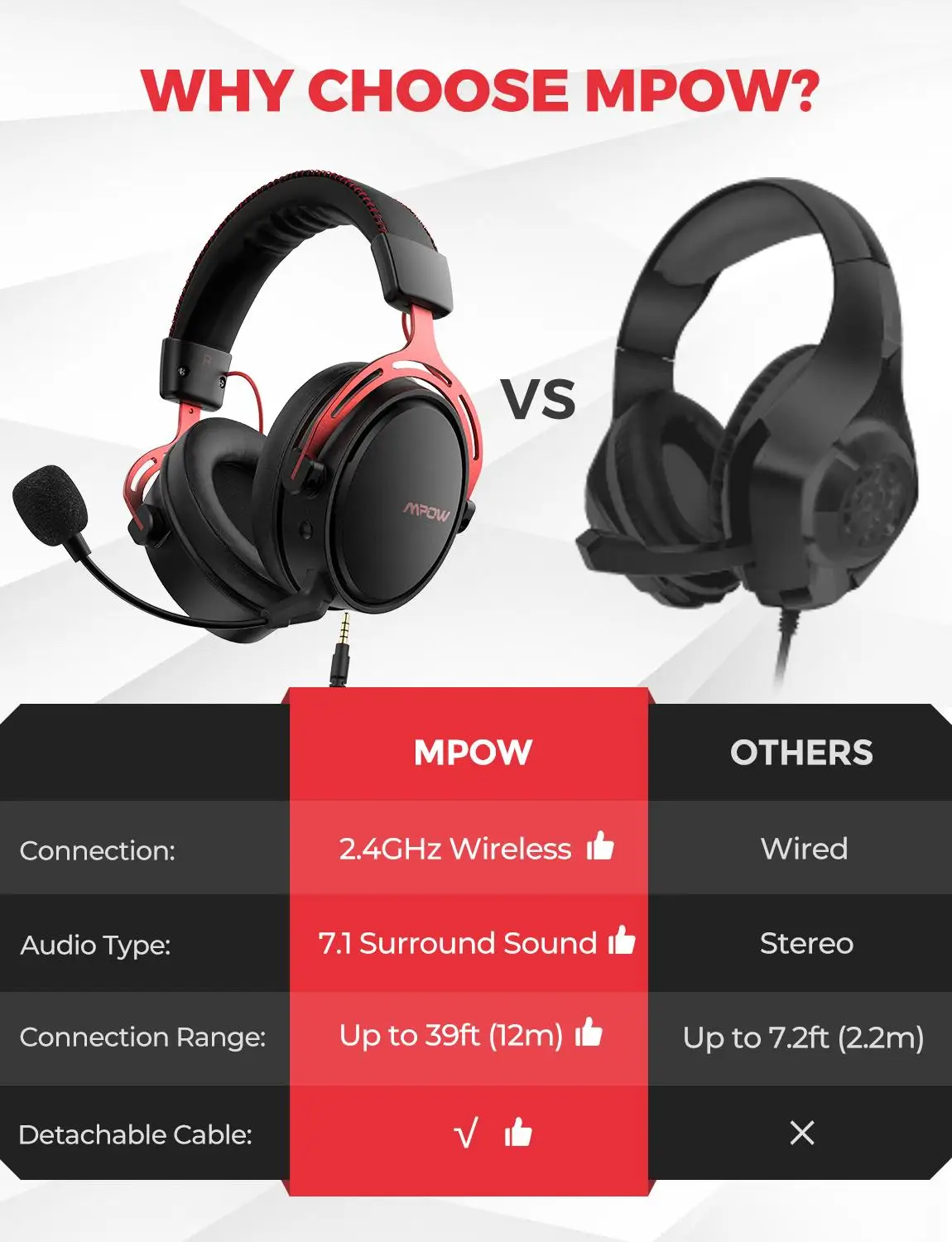Mpow Air Pro Wireless Gaming Headset 7.1 Surround Sound Bluetooth