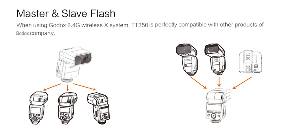 Мини-вспышка Godox TT350C TT350N TT350S TT350O TT350F TT350P ttl 2,4G HSS Flash TT350 для камеры Canon Nikon sony Fuji Pentax