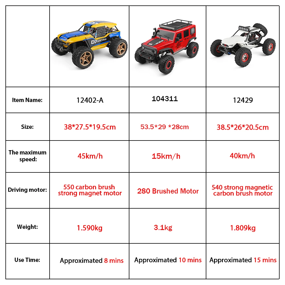 Eboyu 9089a rc monster truck com rodas gigantes rc dublê carro tiro de  controle remoto interior super macio rodas presente brinquedos para crianças