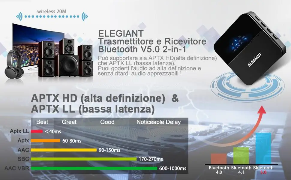 ELEGIANT bluetooth 5,0 аудио передатчик приемник HD LL адаптер оптический Toslink RCA штекер/3,5 мм AUX для автомобильных наушников