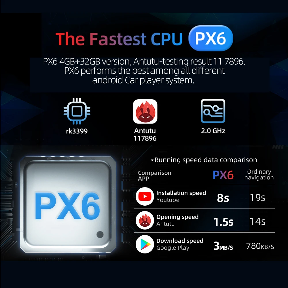 PX6 Android 10 0 DSP автомобильный радиоприемник для Focus 2004 2005 2006 2007 2008 2009 2011