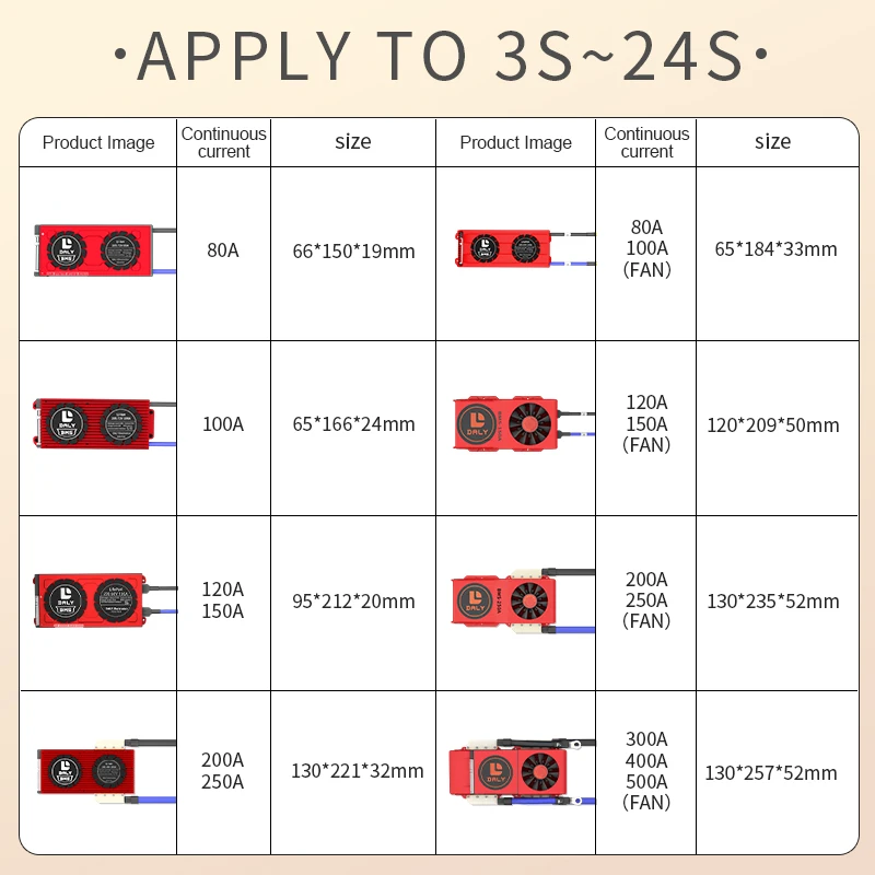 팬이 있는 CANBUS 스마트 BMS LiFePO4 리튬 이온 500A, 3s, 4s, 8s, 13s, 16s, 12V, 24V, 36V, 48V, 500A, LiFepo4 18650 dalyBMS