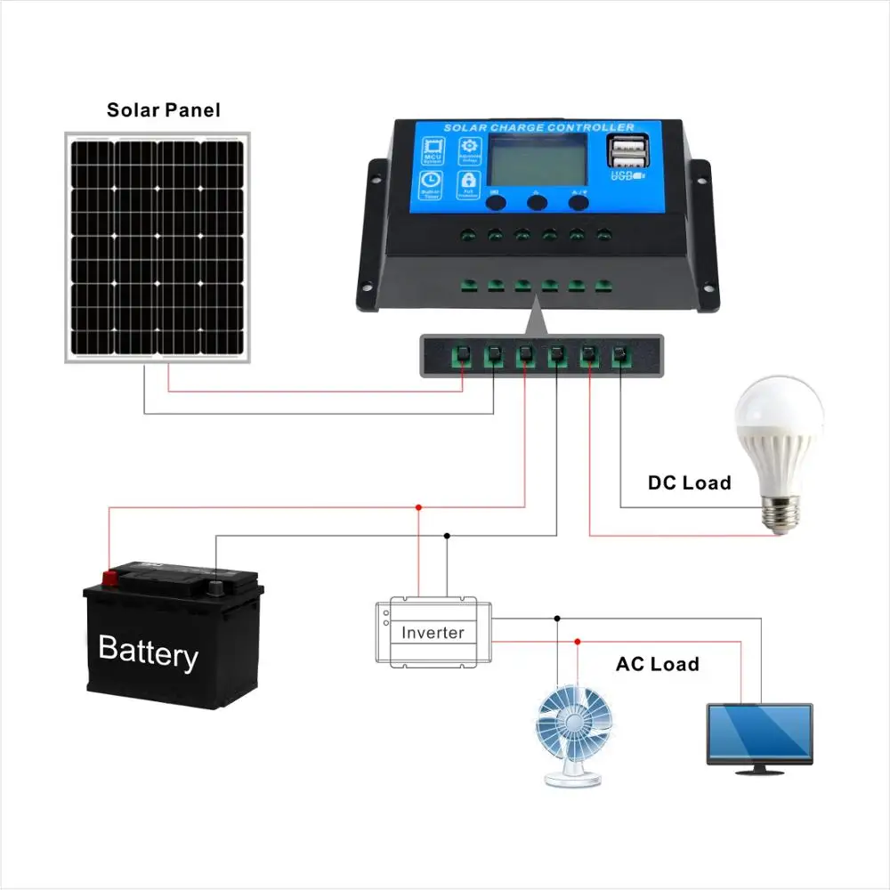 PWM контроллер солнечного заряда 20A 12V24V автоматическая работа с двумя портами usb ЖК-дисплей солнечная панель регулятор заряда защита от перегрузки