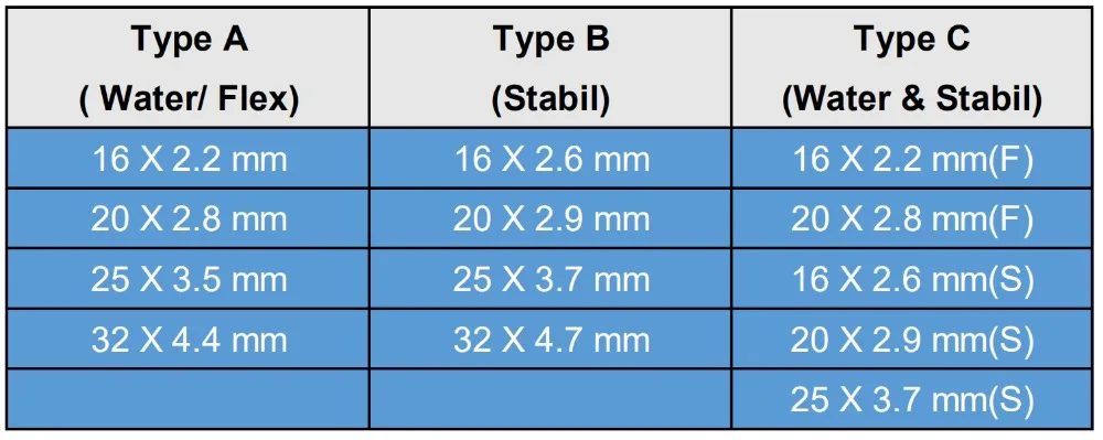 Russian Warehouse Pipe Clamping Tool tool PEX-1632 Range 16-32mm used for REHAU Fittings well received Rehau Plumbing Tool (3)_副本