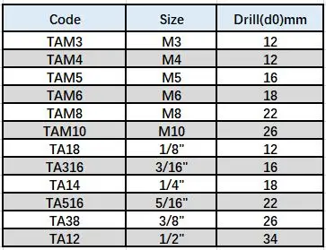 toggle size