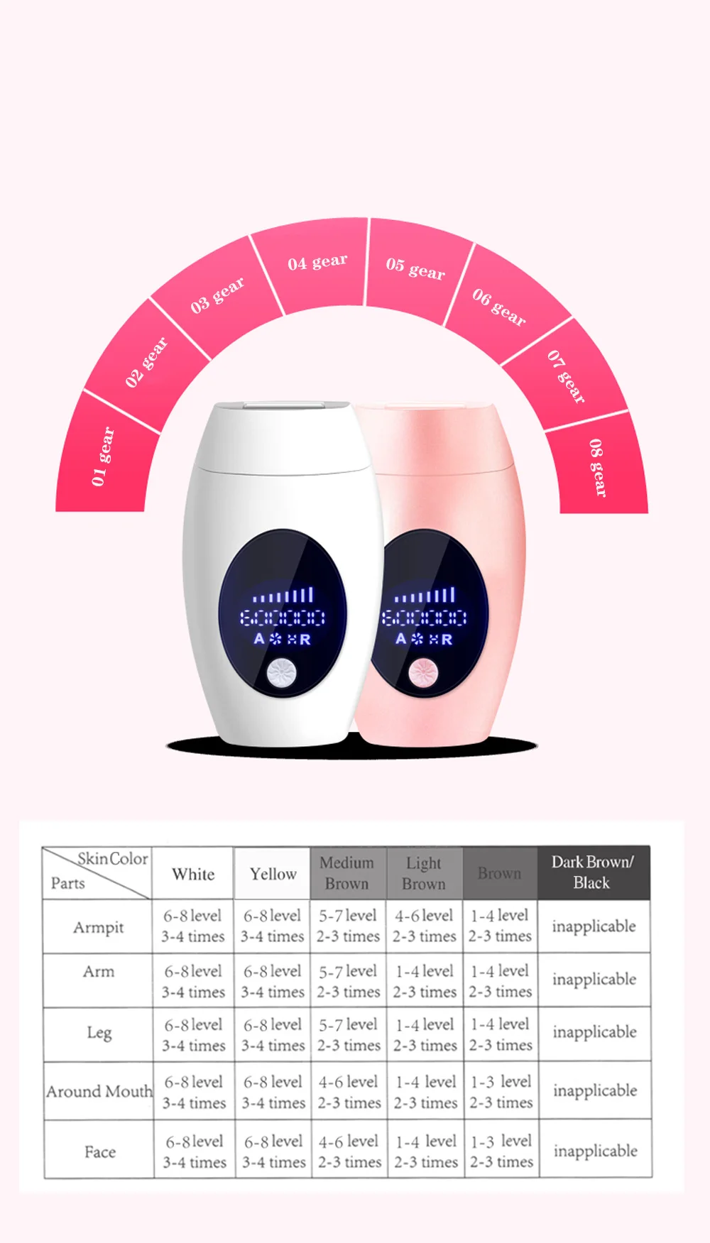 LCD Laser Hair Removal Skin Acne Household Full Body Facial Leg
