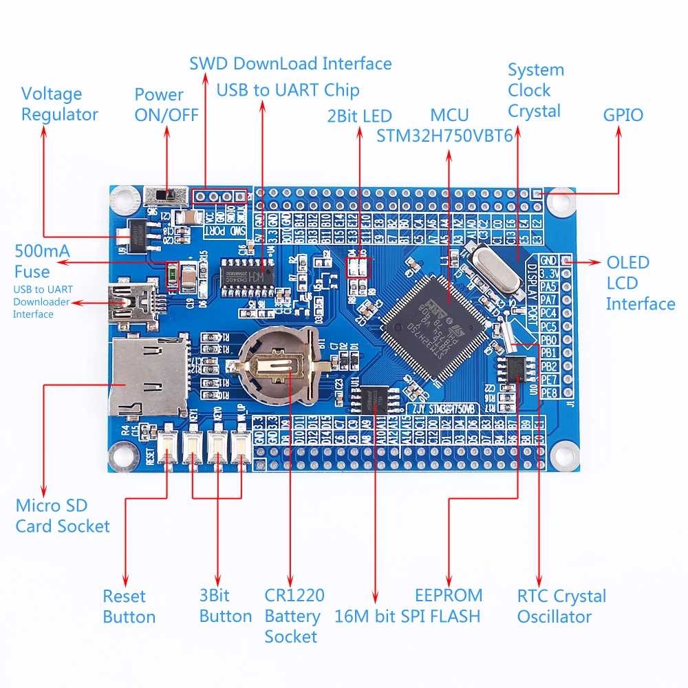 STM32H750VBT6 макетная плата ARM STM32H7 программируемый контроллер MCU STM32 Cortex-M7 системная плата