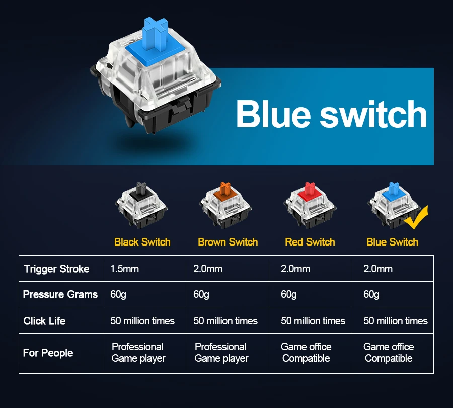 Redragon K552 алюминиевая USB Механическая игровая клавиатура синий переключатель DIY эргономичная Rgb Led подсветка клавиш 87 клавиш компьютер PC Gamer