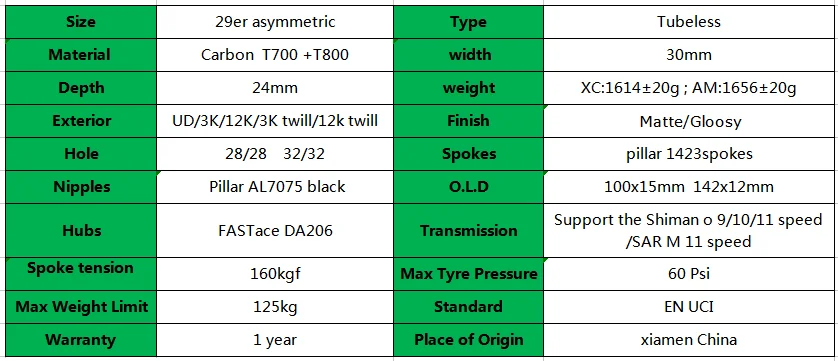 Go-zone 29er mtb Колесная Асимметричная 30x24 мм бескамерная велосипедная колесо с FASTace DA206 через ось 100x15 142x12 дисковые карбоновые колеса