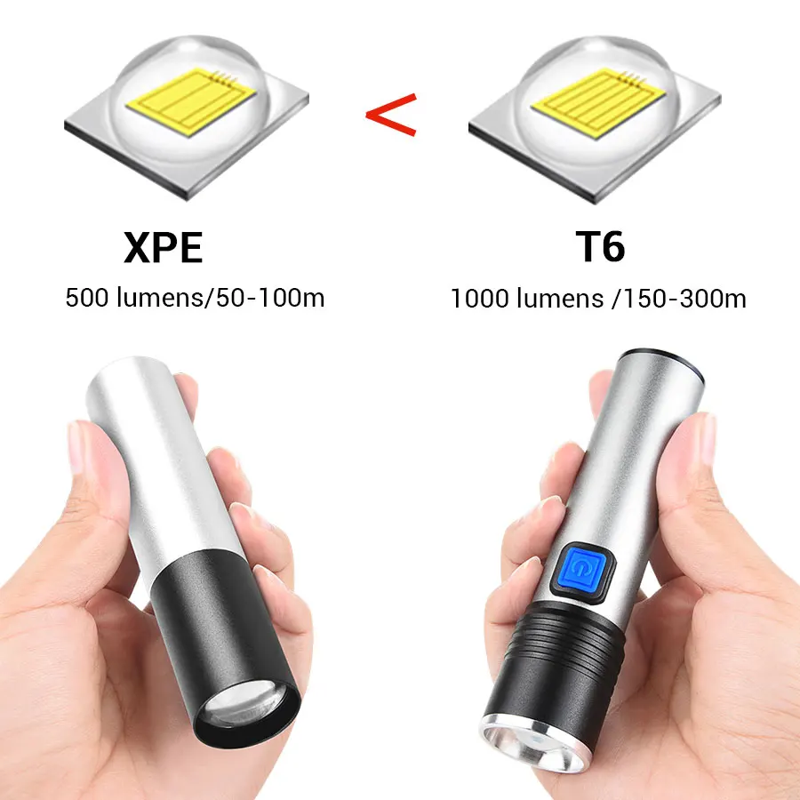 USB Перезаряжаемый Мини светодиодный фонарик 4 режима освещения водонепроницаемый фонарь телескопический зум стильный портативный костюм для ночного освещения