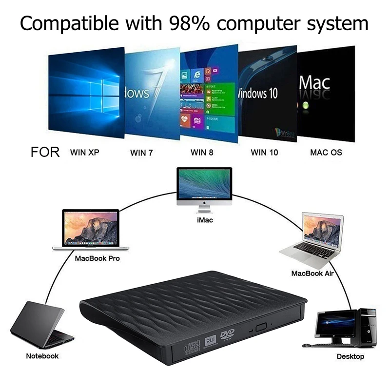 High-Speed External CD/DVD Driver Case USB 3.0 RW Burner Reader ROM Optical Drive Case For Laptop N