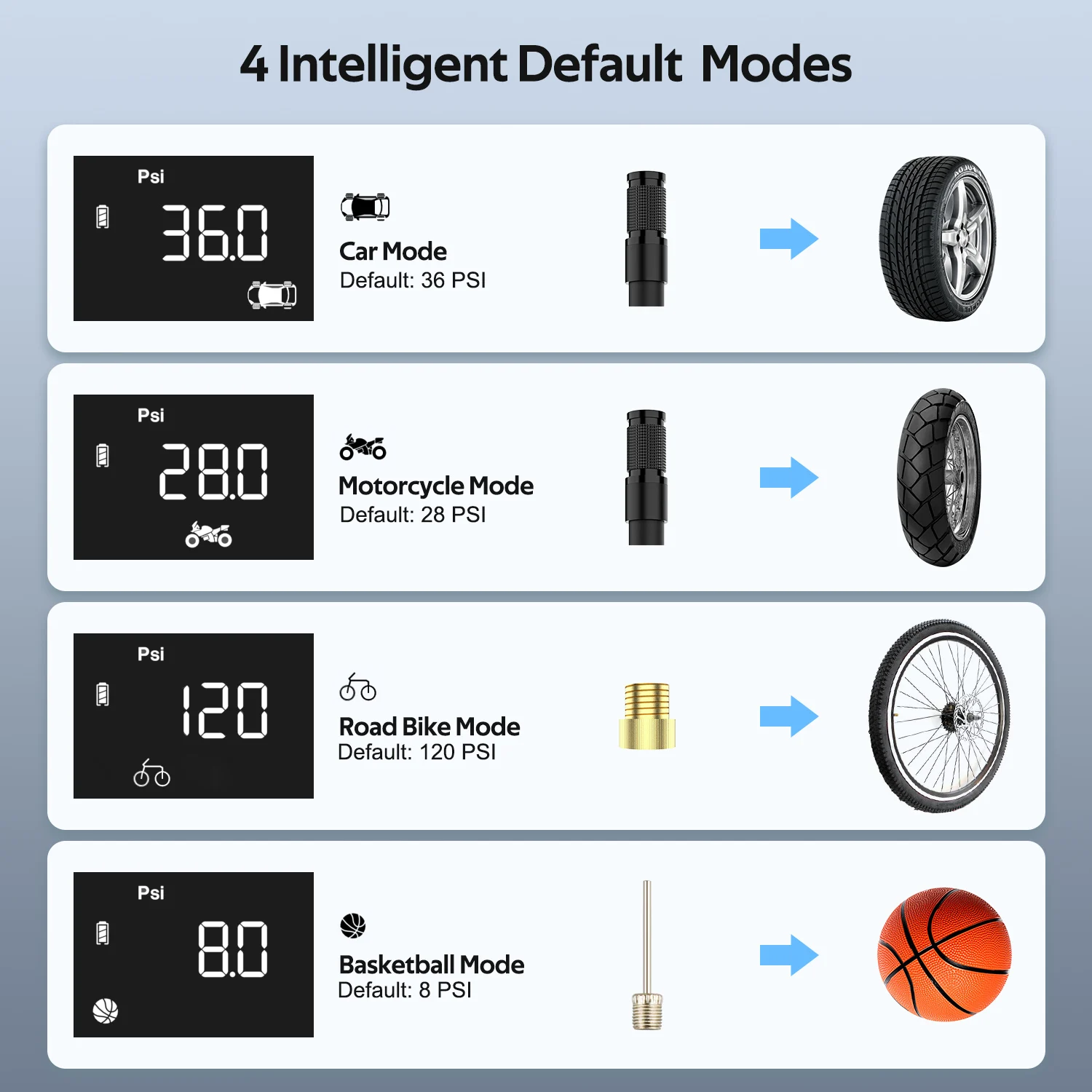 NEXPEAK �ڵ��� ���� ����� ������� ������ �ڵ��� Ÿ�̾� ��â�� ���� 150PSI ���� ������ �� �� LED ������ ǳ�� ����