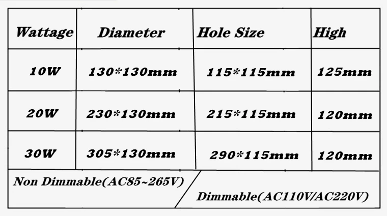 Cheap Downlights