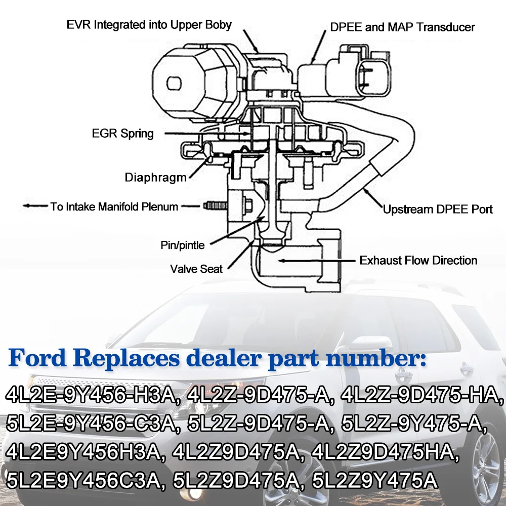 Эмиссионный клапан EGR для Ford Explorer Sport Trac Mercury Mountaineer V6 EGV1055 4L2E 9Y456 H3A 4L2E9Y456H3A PQY