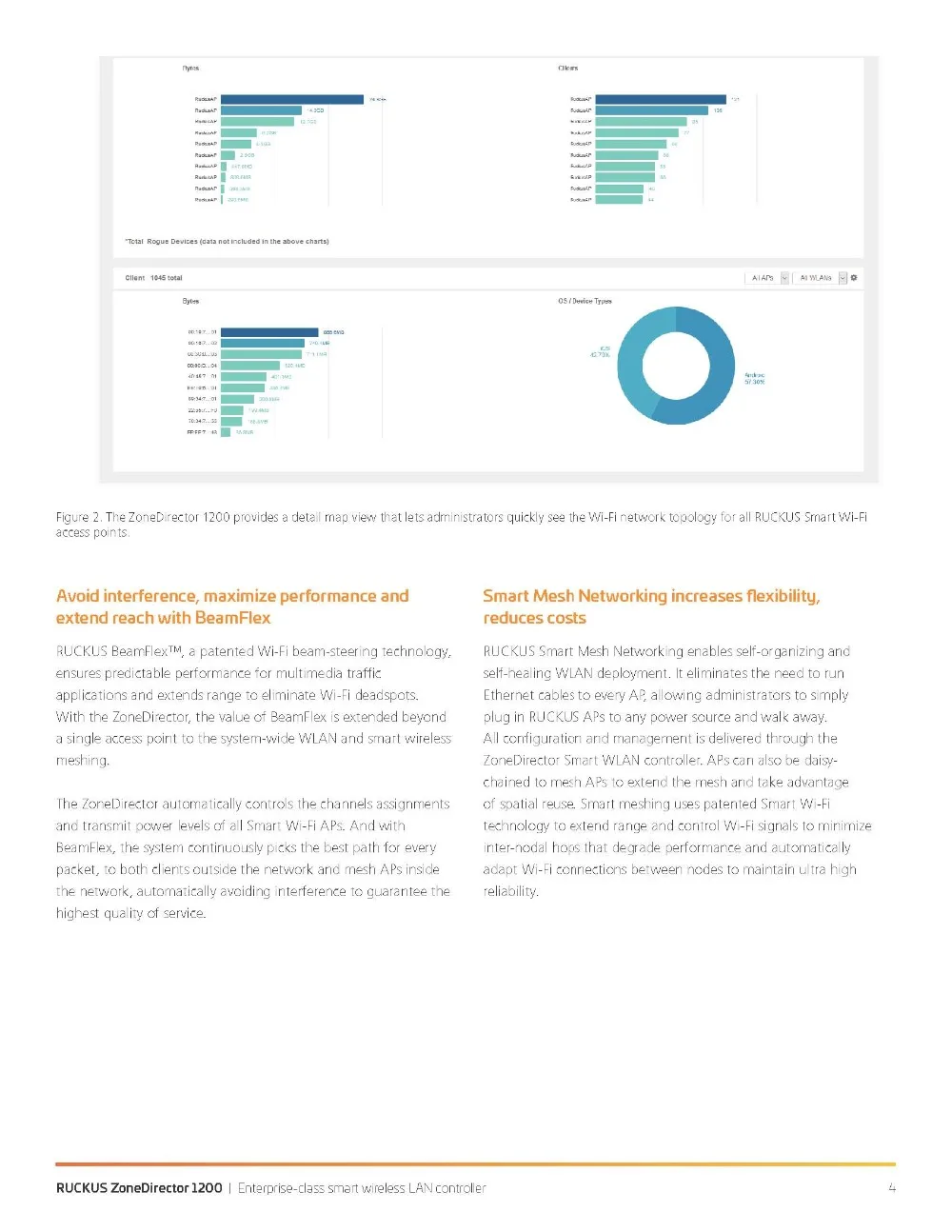 Ruckus ZoneDirector 1200 Data Sheet_页面_4