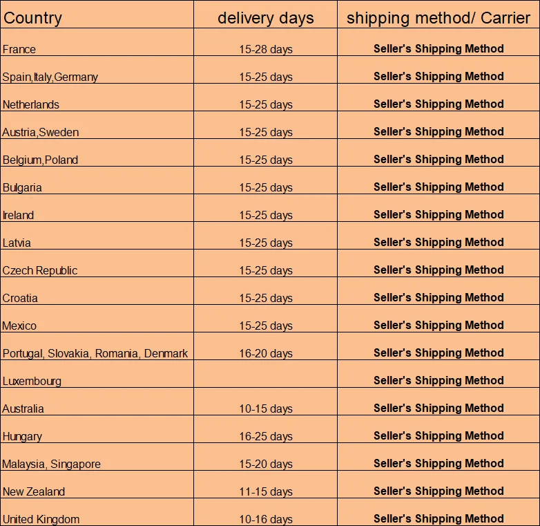 卖家自定义时效