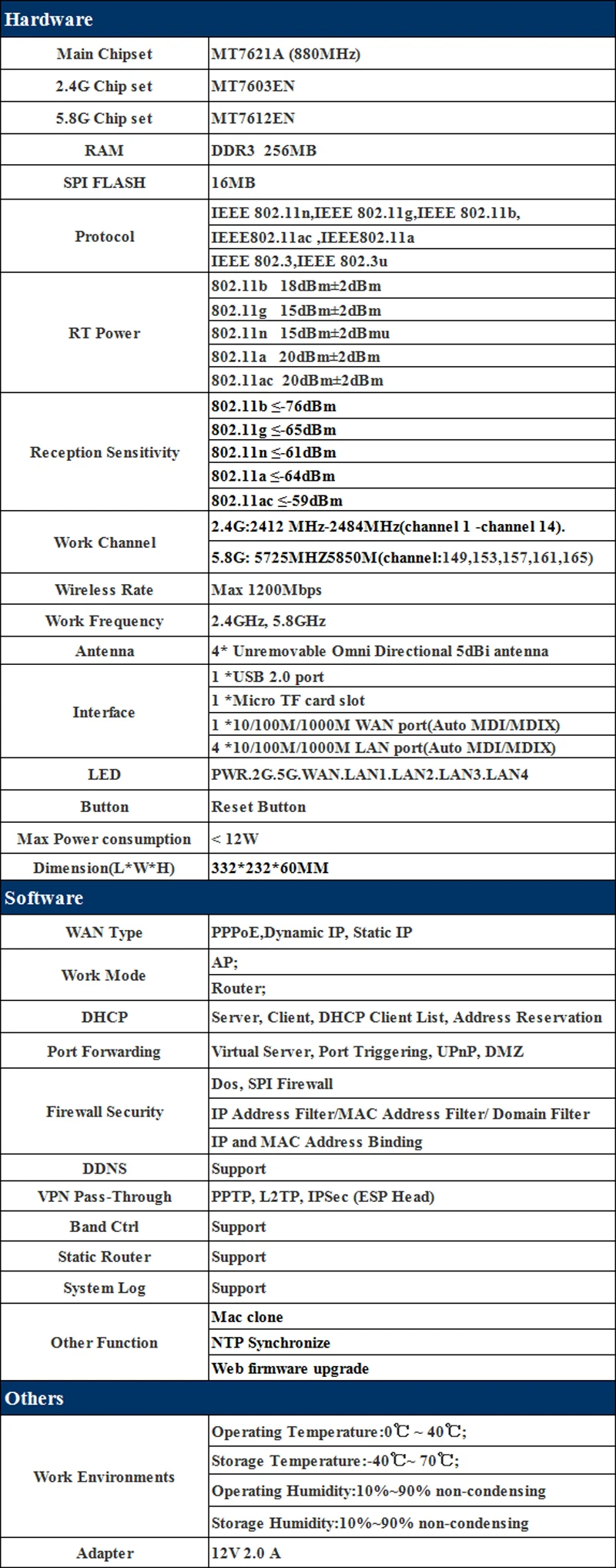 Cioswi 1200 Мбит/с двухдиапазонный беспроводной гигабит Wi-Fi маршрутизатор стабильный интернет сильный Wifi сигнал с высоким коэффициентом усиления антенна усилитель широкий