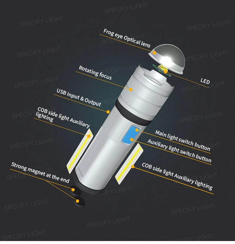 High Bright COB Flashlight Zoomable Multifunction Waterproof Lamp Focus USB Charging Power Bank 7 Switch Mode with Strong Magnet (8)