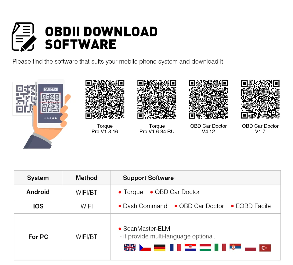 Icar2 OBD2 ELM327 V1.5 Android Bluetooth адаптер автомобильный Автомобильный сканер для диагностики автомобиля считыватель кодов ошибок ODB2 ELM327