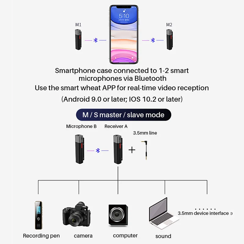 SABINETEK SmartMike+ беспроводной Bluetooth Vlog радио микрофон в режиме реального времени микрофон для iPhone huawei смартфон Компьютерная камера Vlog