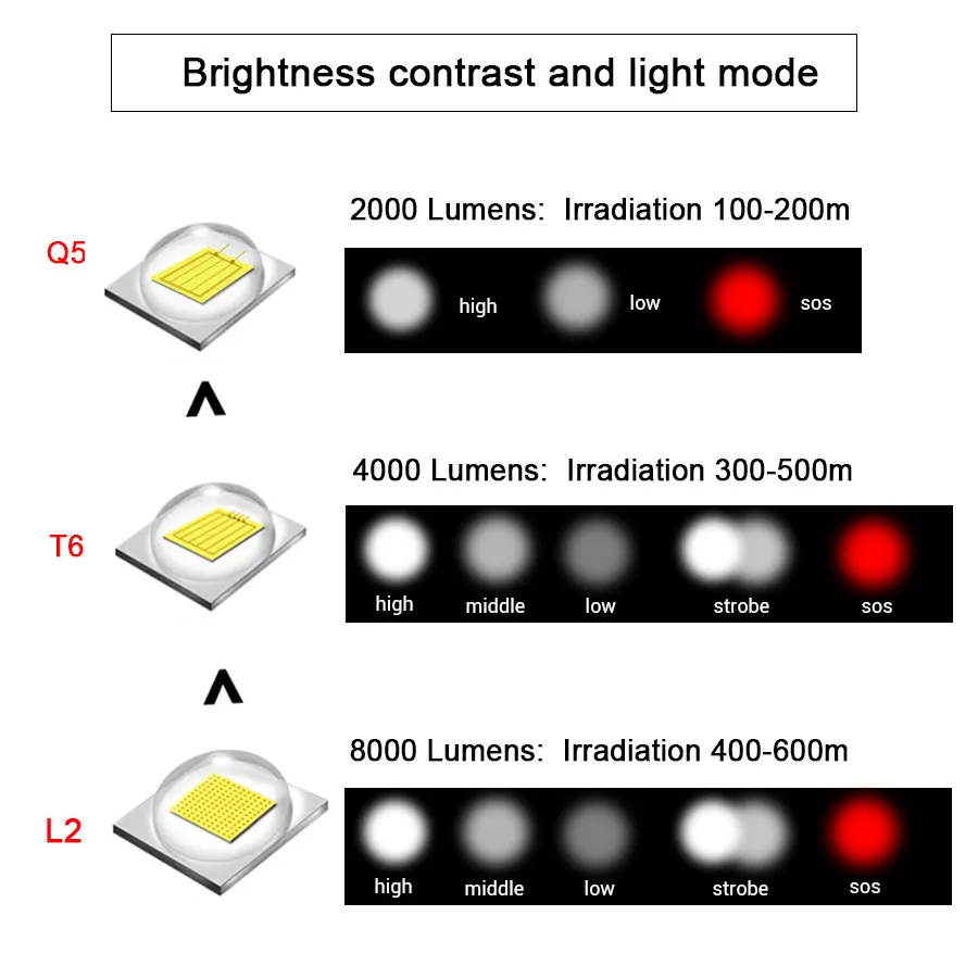 8000лм светодиодный фонарик супер яркий светодиодный фонарь T6/L2/Q5 масштабируемый велосипедный фонарь с помощью аккумуляторной батареи водяной