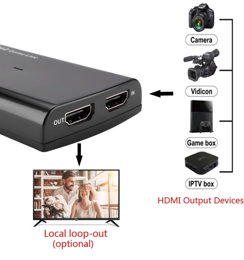 HDMI Карта видеозахвата USB 3,0 Mic, HD 1080 P 60fps игры видео Регистраторы для PS3 PS4 Xbox TV BOX дергаться OBS Youtube Live Streaming