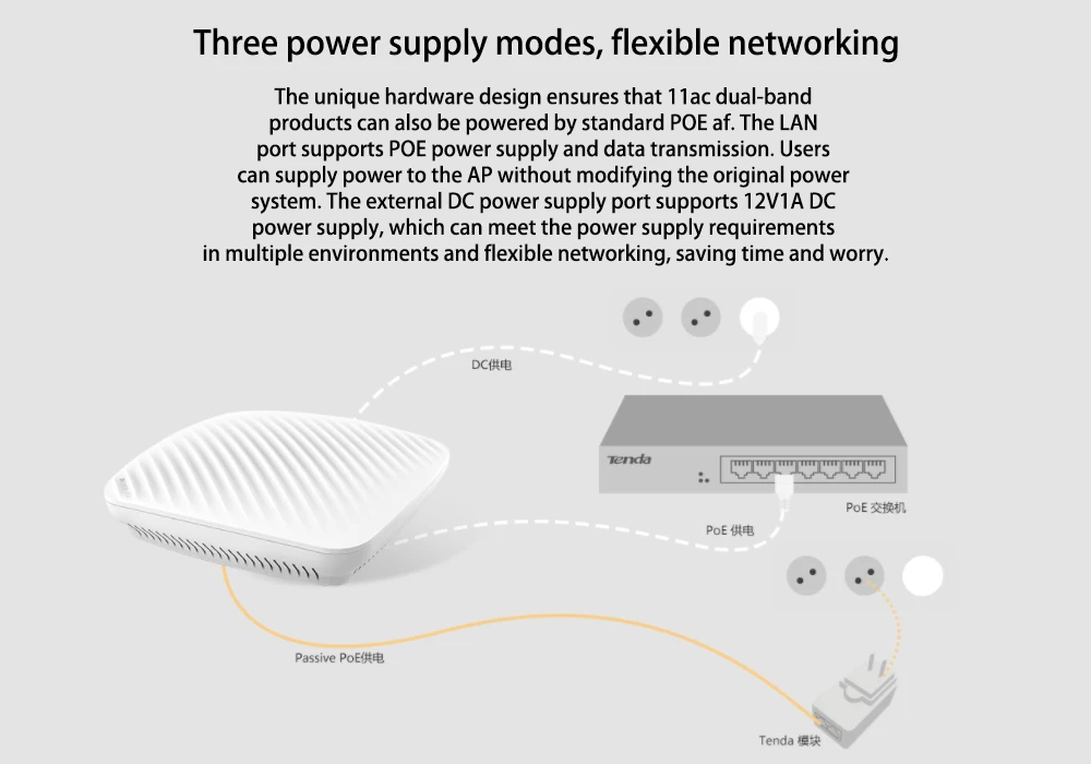 Tenda i21 1200 Мбит/с двухдиапазонный беспроводной Wifi внутренний потолочный AP, Wifi усилитель сигнала точка доступа для ресторана/офиса/кинотеатра/бара