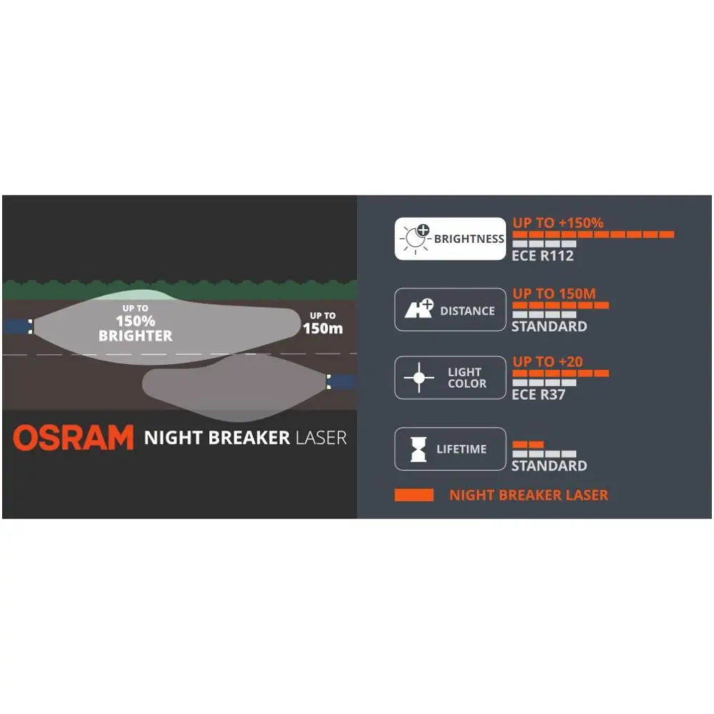 9005, OSRAM 9005NL Night Breaker Laser HB3