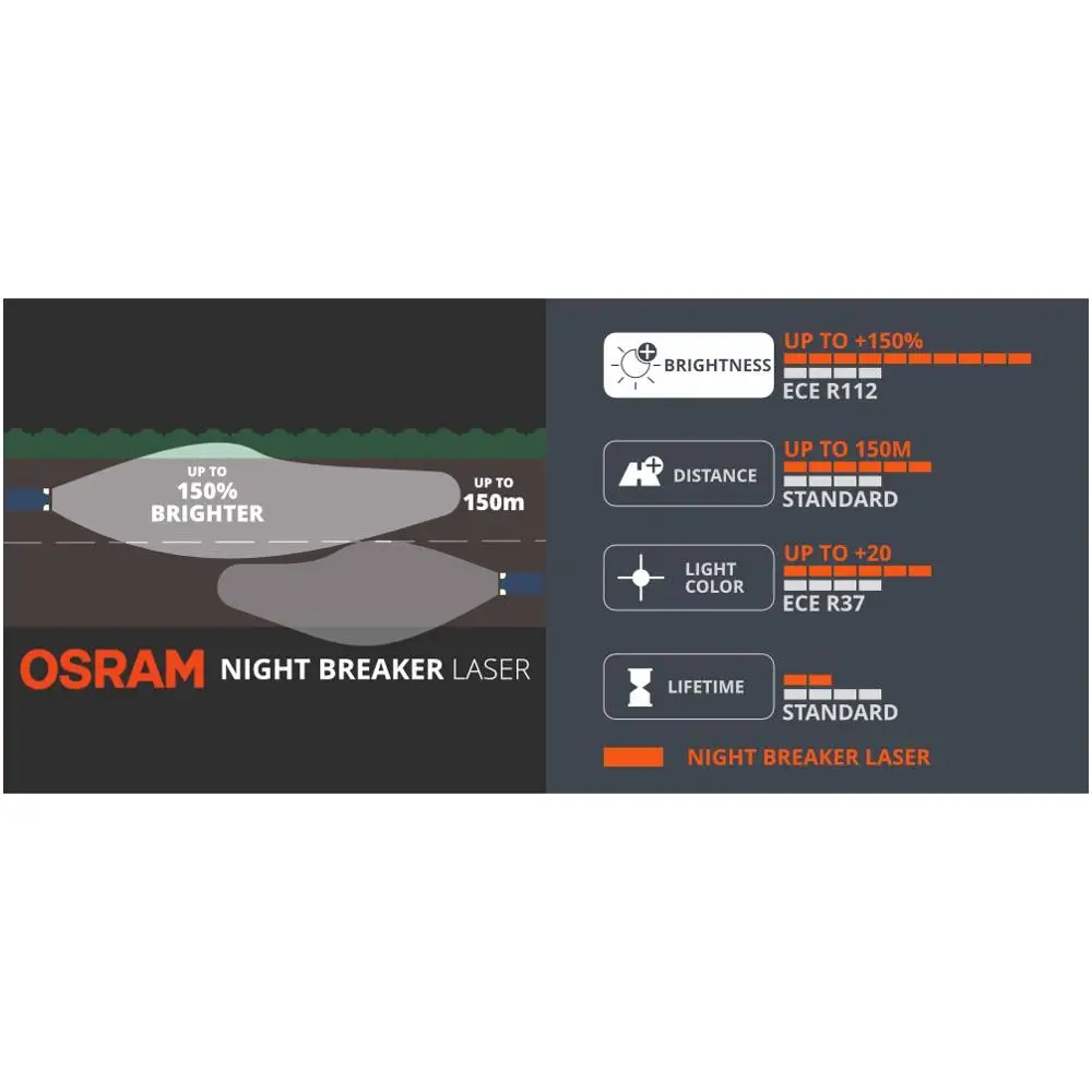 OSRAM H1 64150NL Halogen Night Breaker Laser Next Generation 12V 55W +150%  Bright White Head Light Car Bulb Genuine Lamps, Pair