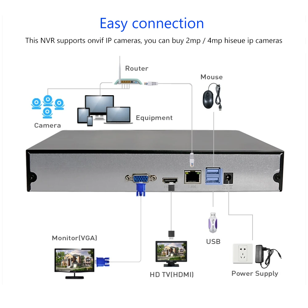 Hiseeu H.265 Выход CCTV NVR 16CH / 8CH безопасности видео рекордер обнаружения движения ONVIF P2P