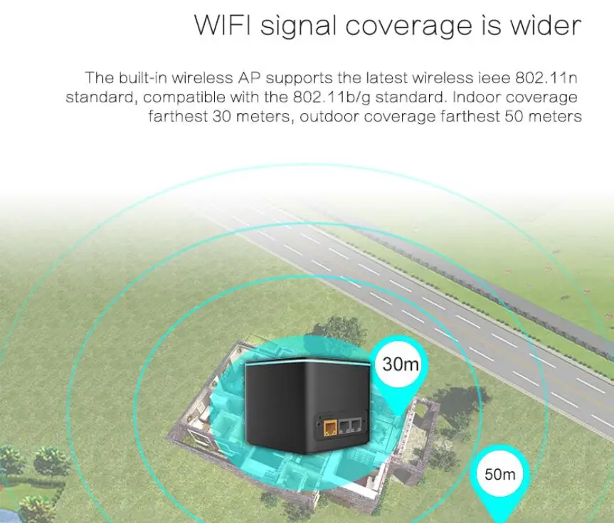 4G LTE Wifi роутер CPE Мобильная точка доступа FDD TDD с слотом для sim-карты разблокировка модем 3g 4G беспроводной широкополосный WAN/LAN порт ворота