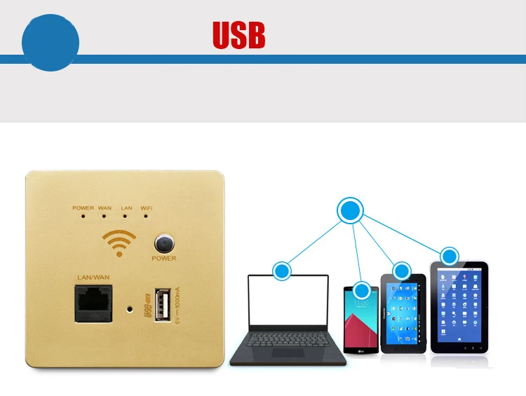 300 Мбит/с 220 В мощность AP реле умный беспроводной wifi ретранслятор расширитель стены Встроенный 2,4 маршрутизатор панель usb разъем rj45