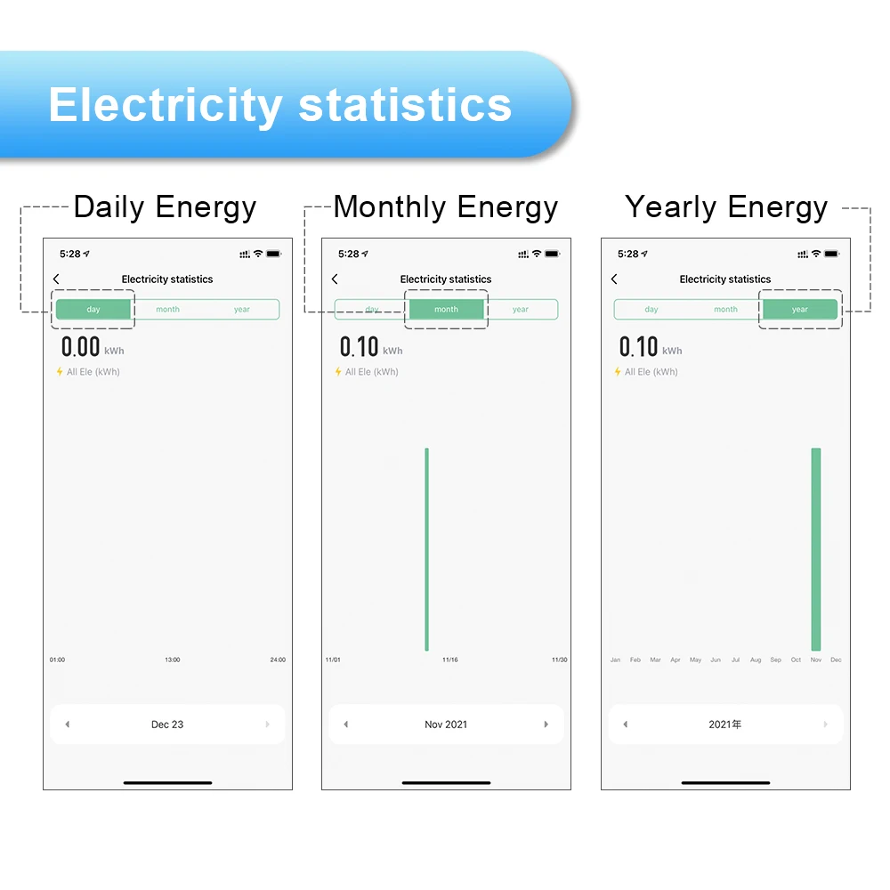 da tensão kwh do wattmeter da energia