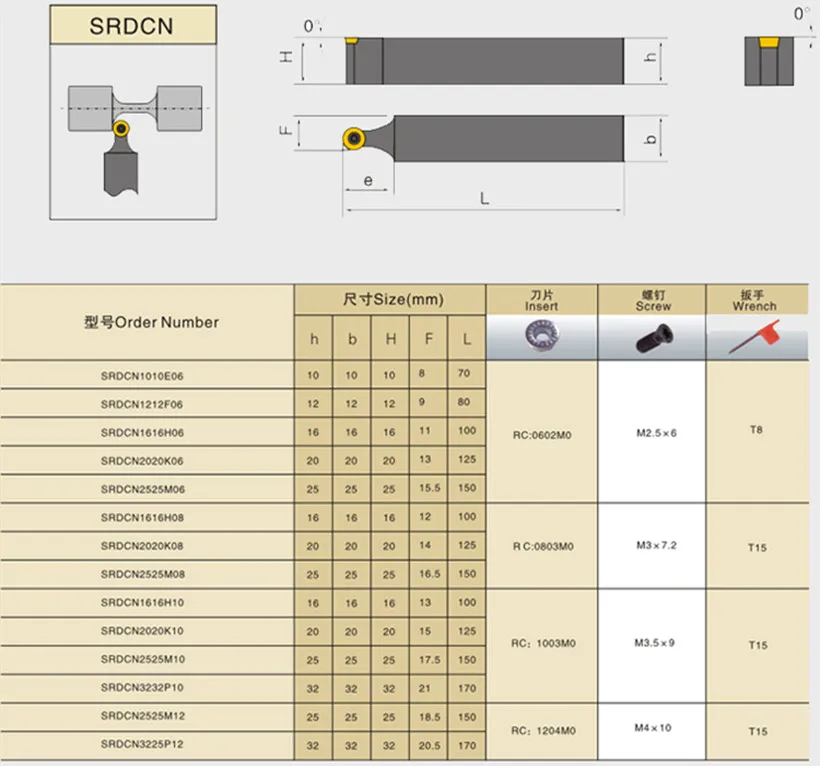 SRACR SRACL SRDCN 2020K12 2525M12 использовать вставку RCMT1204 CNC токарный инструмент